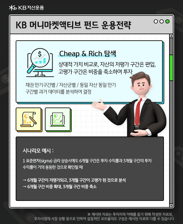 kb머니마켓액티브 운용전략. cheap, rich 탐색